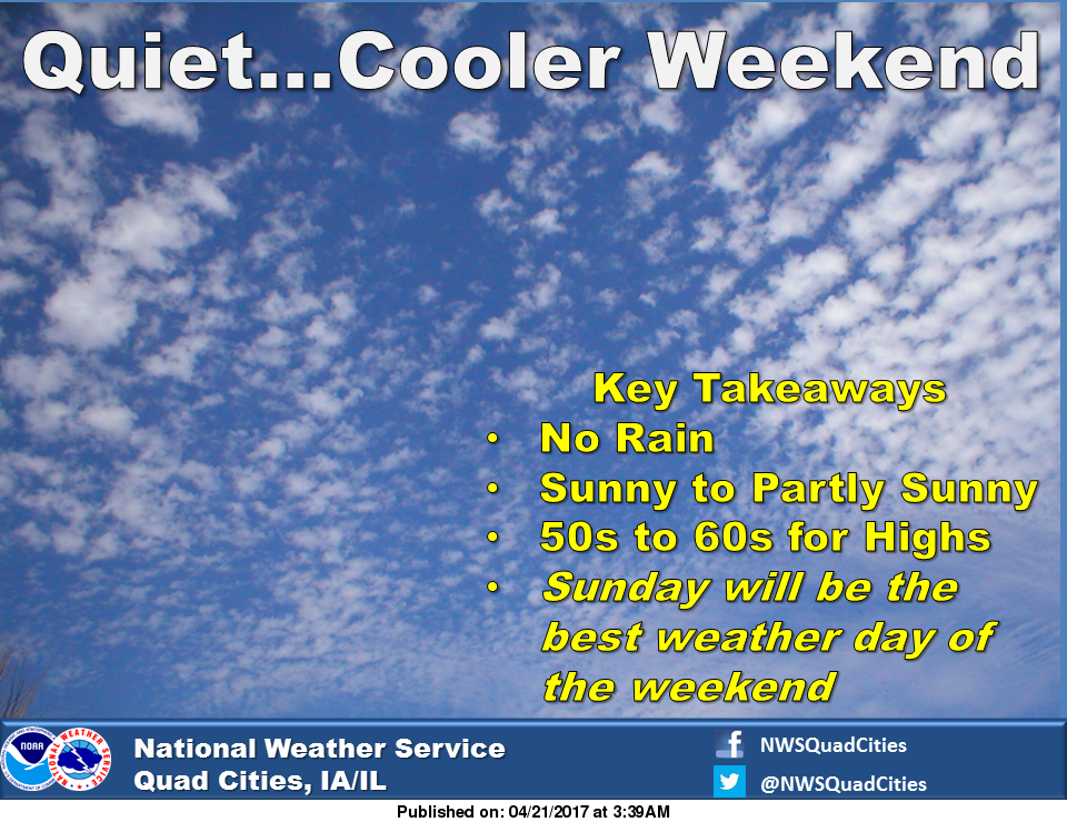 NWS: Weather summary